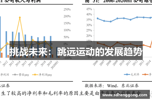 挑战未来：跳远运动的发展趋势